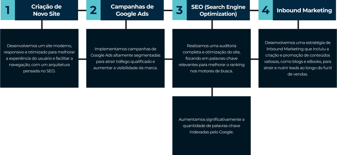 Grafico Zumex